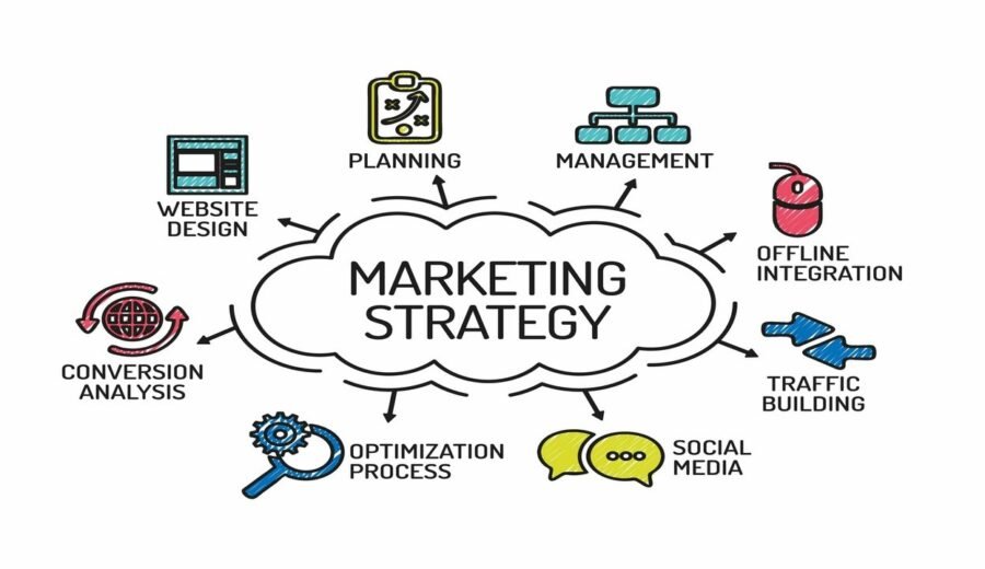 How to Create a Marketing Plan That Actually Works