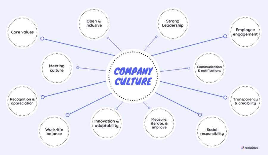 Building Corporate Culture: A Practical Guide for 2026