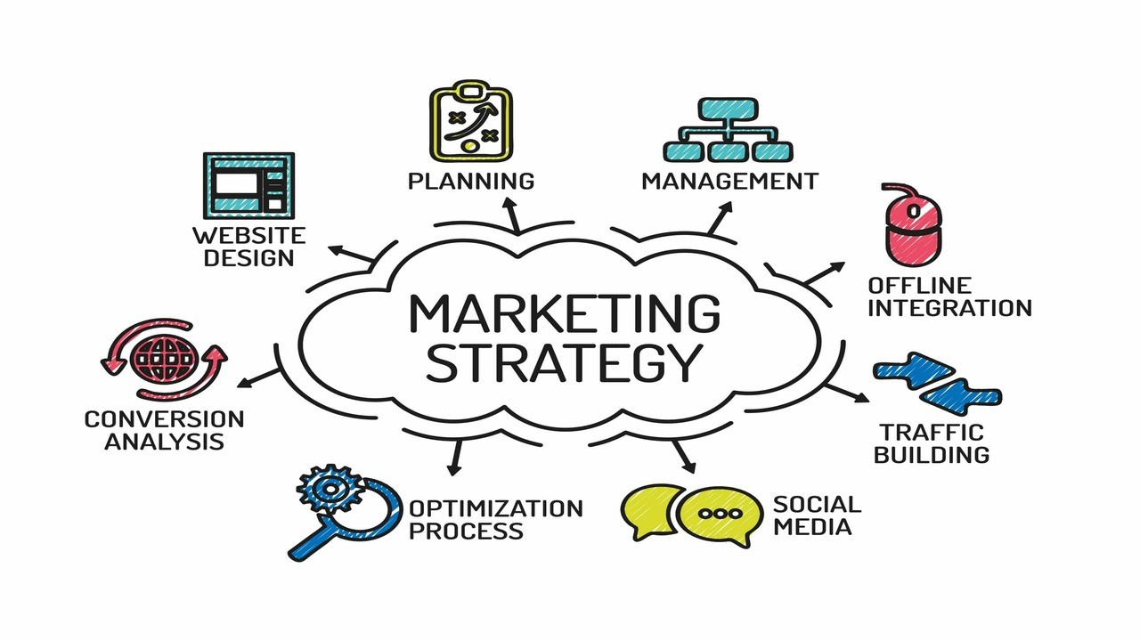 How to Create a Marketing Plan That Actually Works