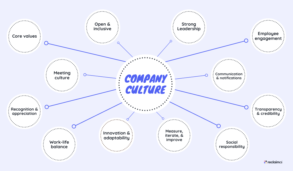 Building Corporate Culture: A Practical Guide for 2026
