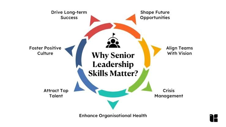 Leadership Skills for Managers That Actually Matter